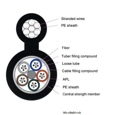 Gytc8a Glasfaserkabel für den Außenbereich für die Telekommunikation